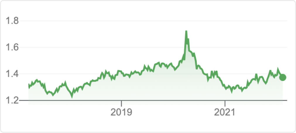 做国际 SaaS 产品需要注意什么？(市场销售篇)